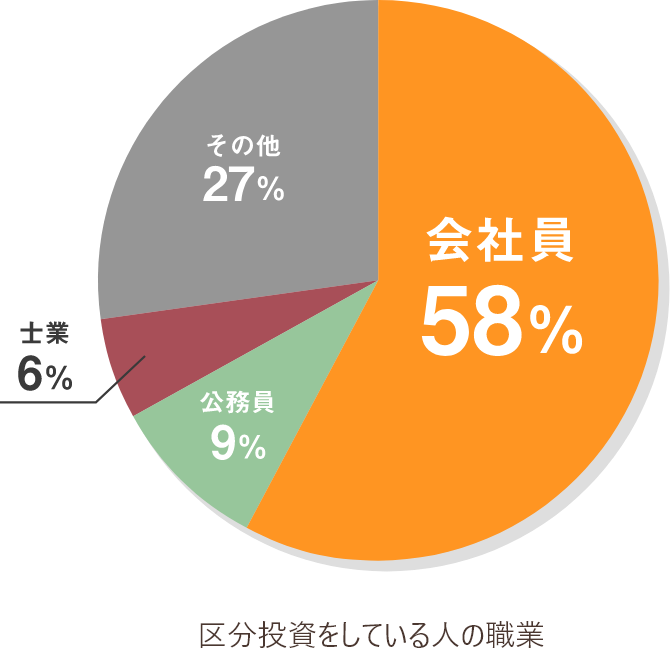 投資をしている人の職業